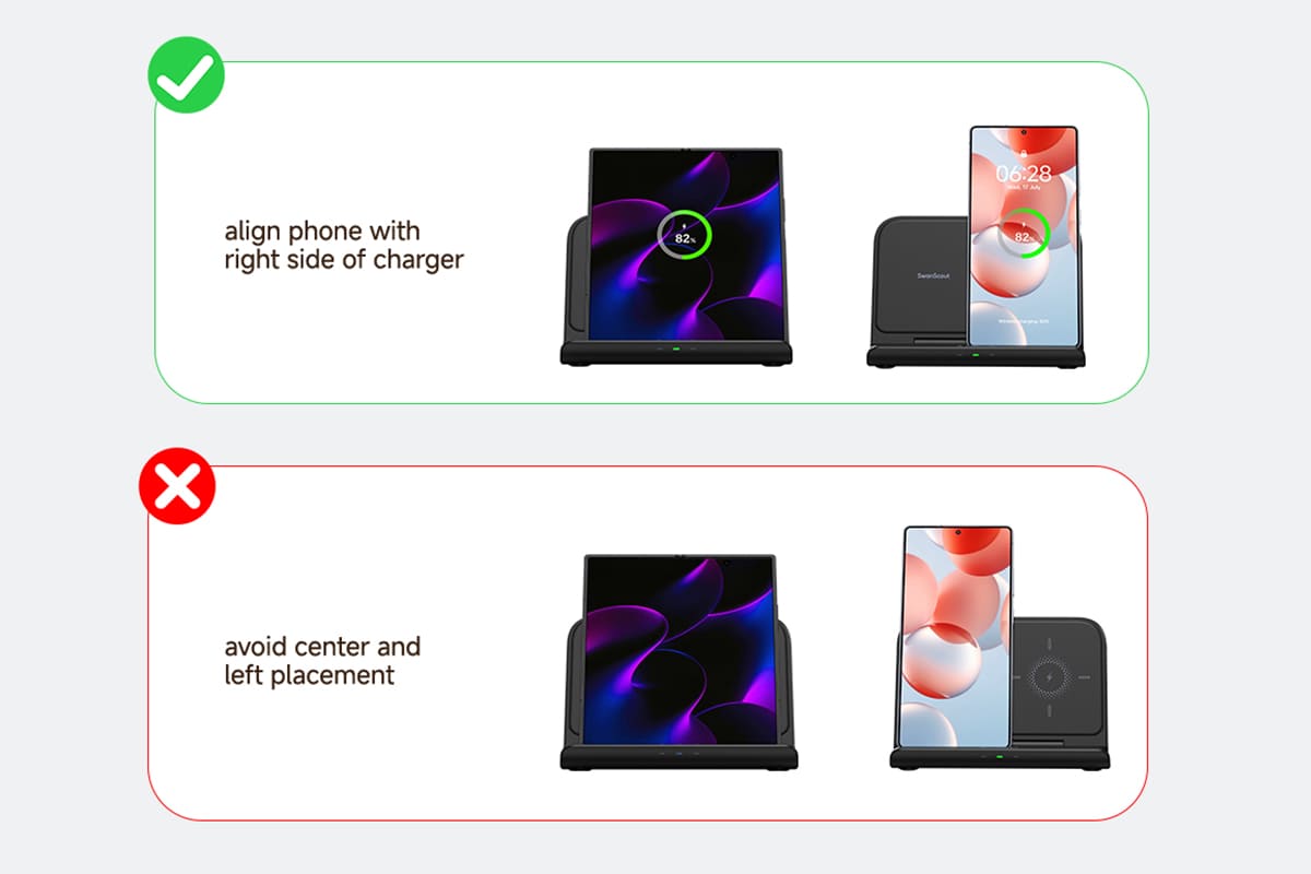 Galaxy Z Fold requires left-side placement for charging when folded on the SwanScout 705S