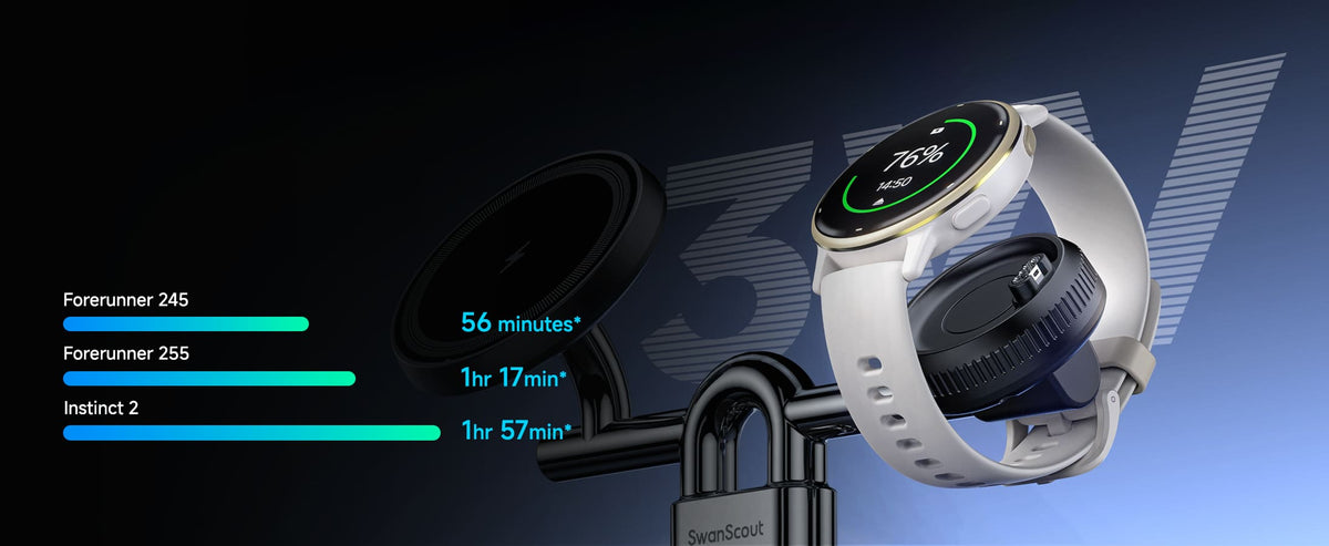 SwanScout 712GM 5W charging times for Garmin Forerunner and Instinct watches