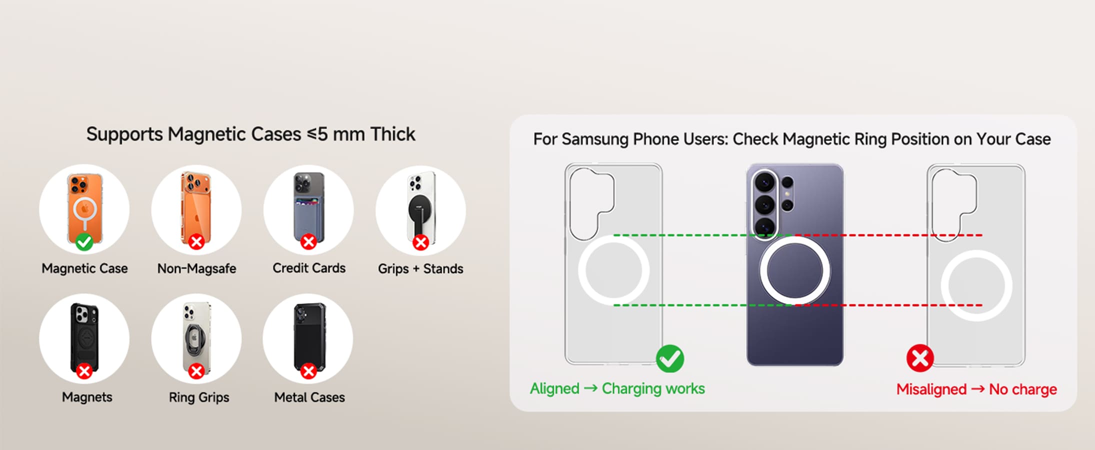 Use a compatible magnetic phone case for secure wireless charging with SwanScout C02GM